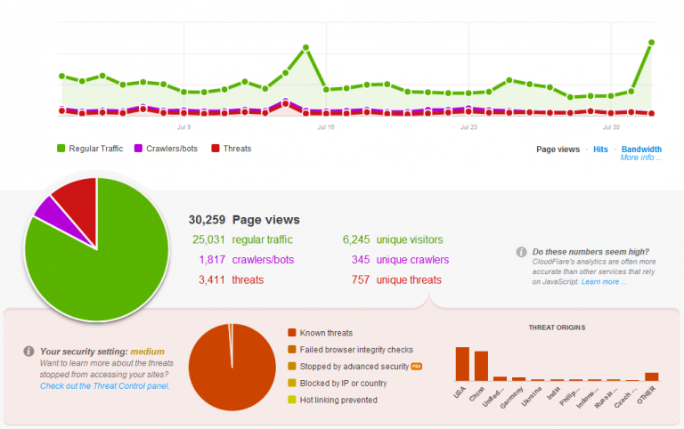 CloudFlare - Boost WordPress security performance in 10 minutes ...